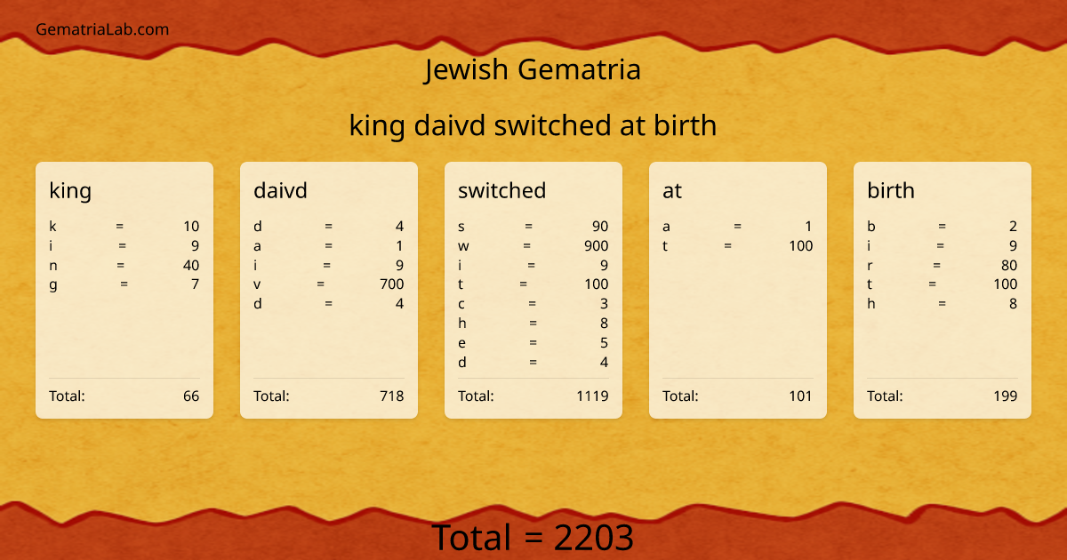 king daivd switched at birth in jewish Gematria